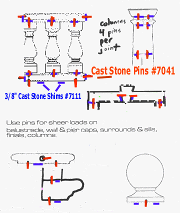 Pin spec